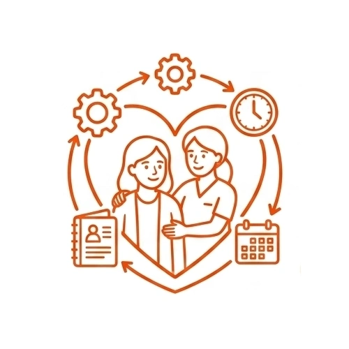 Support Designed Around You